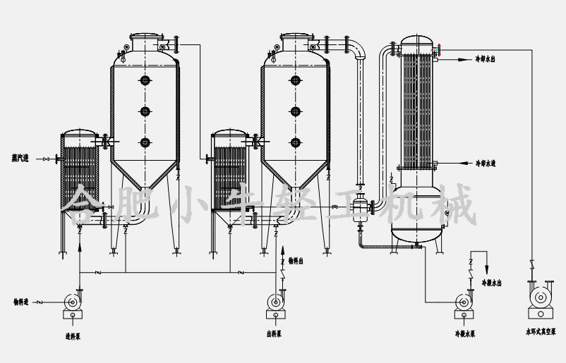 雙效外循環(huán)蒸發(fā)器工藝流程圖