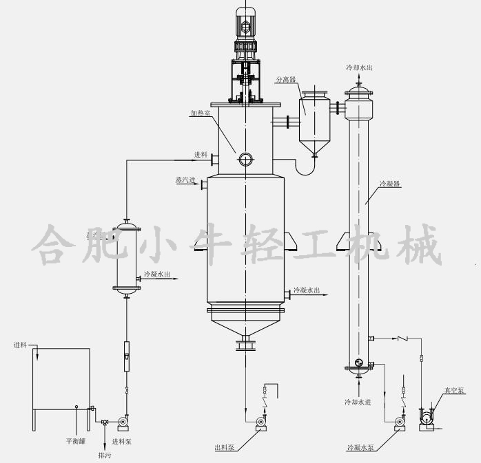 刮板式薄膜蒸發(fā)器工藝流程圖